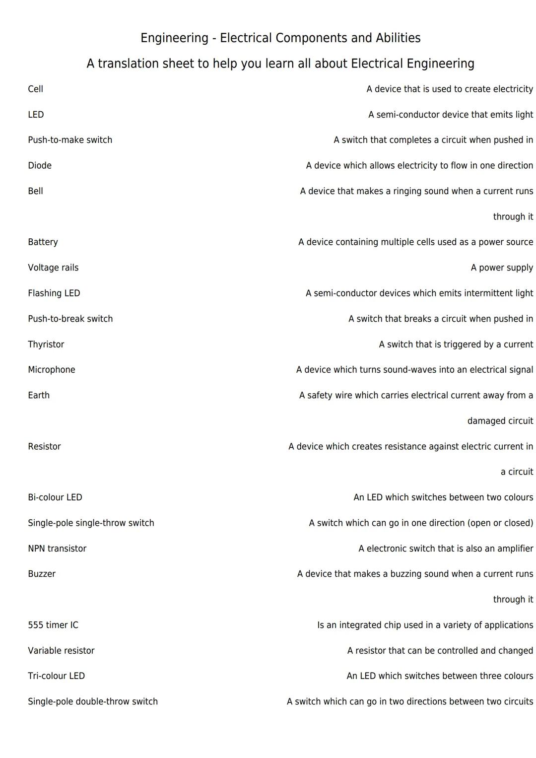 # Engineering - Electrical Components and Abilities
A translation sheet to help you learn all about Electrical Engineering
Cell
LED
Push