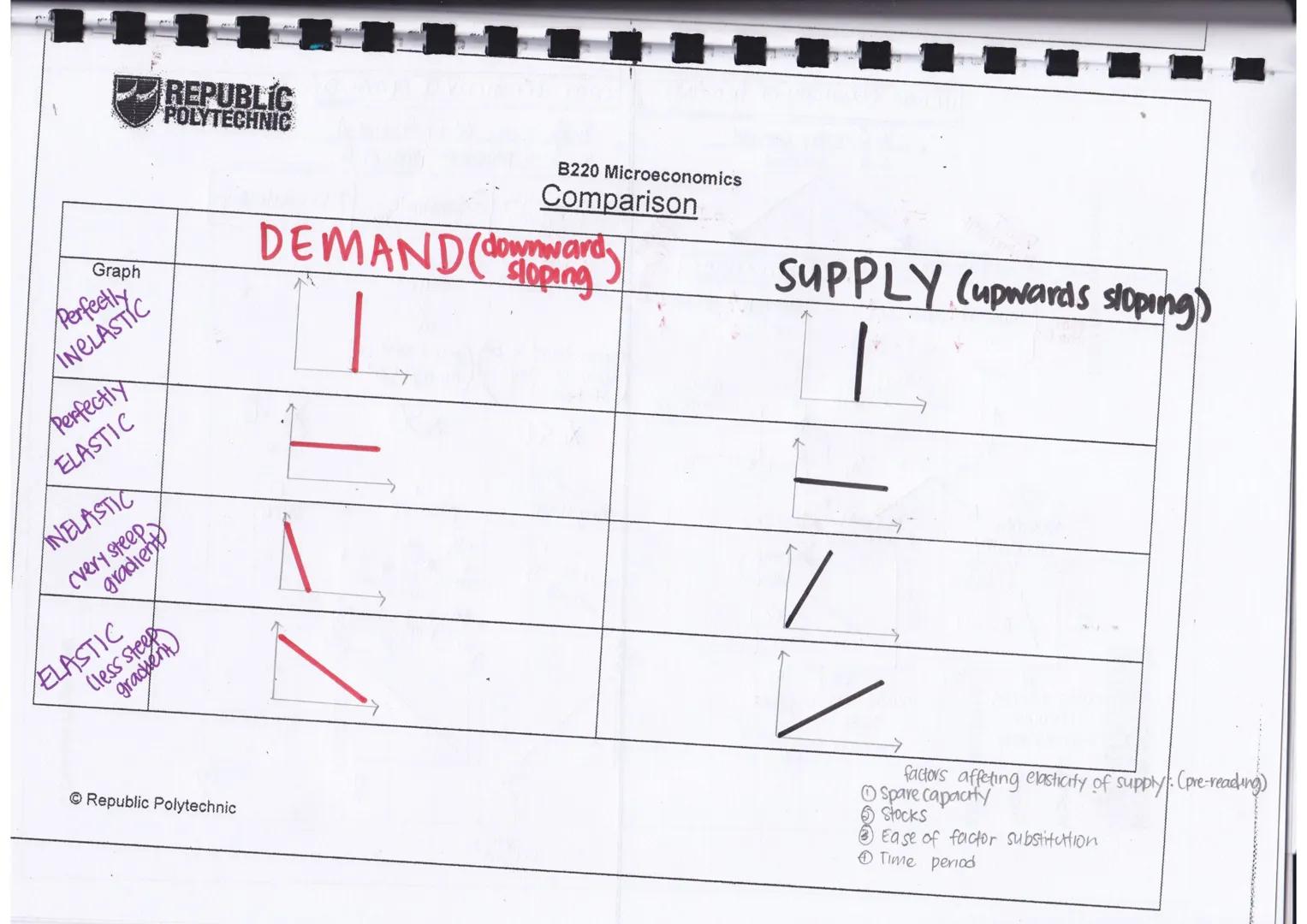 Economics is the study of how societies use scarce resources to produce
valuable goods & services and distribute them among diff individuals
