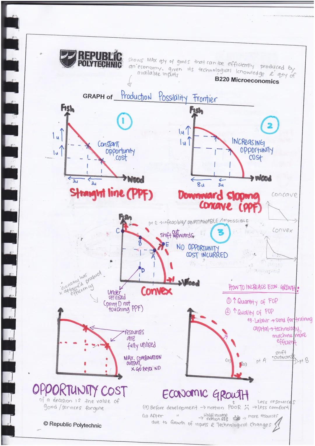 Economics is the study of how societies use scarce resources to produce
valuable goods & services and distribute them among diff individuals