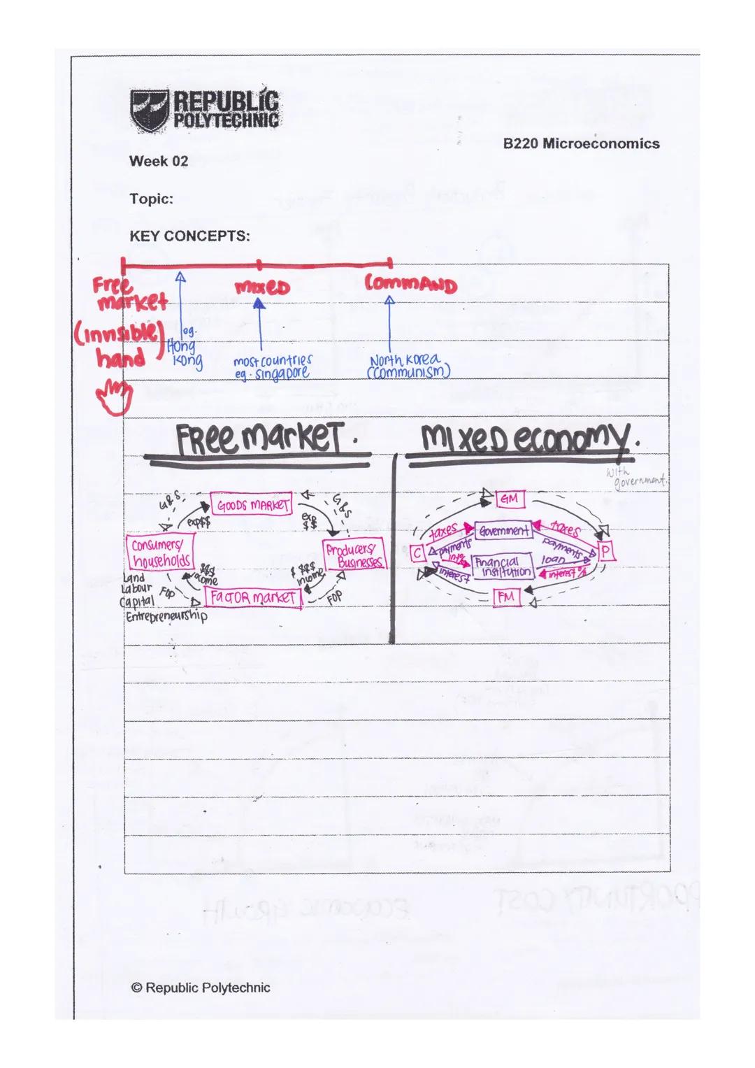 Economics is the study of how societies use scarce resources to produce
valuable goods & services and distribute them among diff individuals