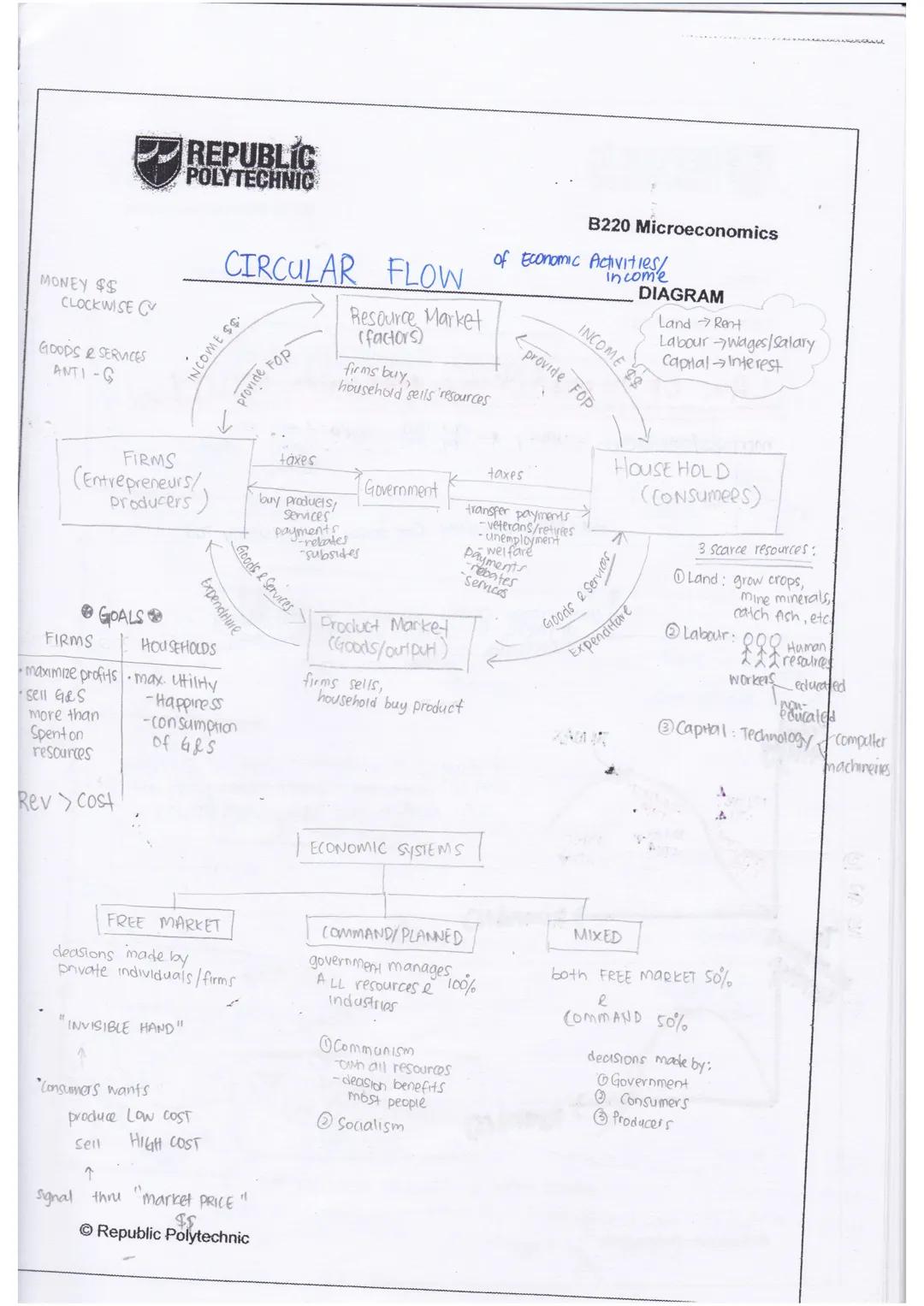 Economics is the study of how societies use scarce resources to produce
valuable goods & services and distribute them among diff individuals