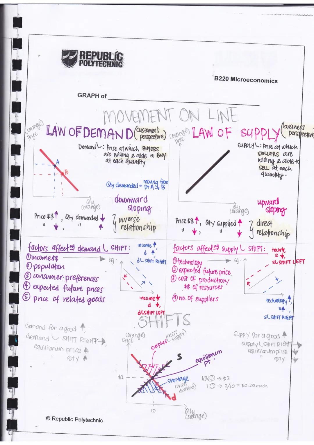 Economics is the study of how societies use scarce resources to produce
valuable goods & services and distribute them among diff individuals