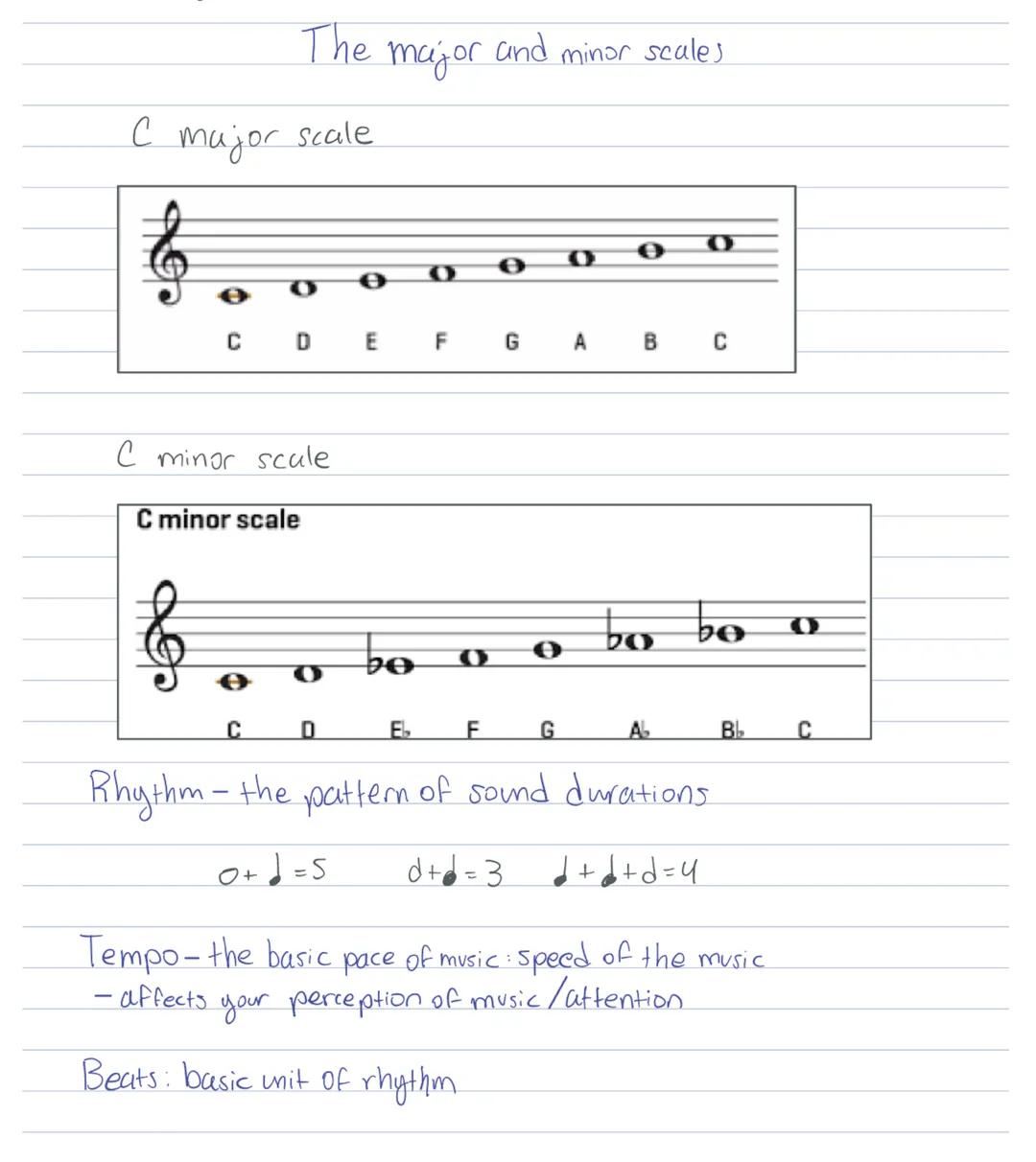 C
major
The
&
Scale
C minor scule
C minor scale
C D E F
O
major
D
be
O
EL
F
and minor scales
G
G
A B C
bo be
C
A₂
Rhythm - the pattern of so