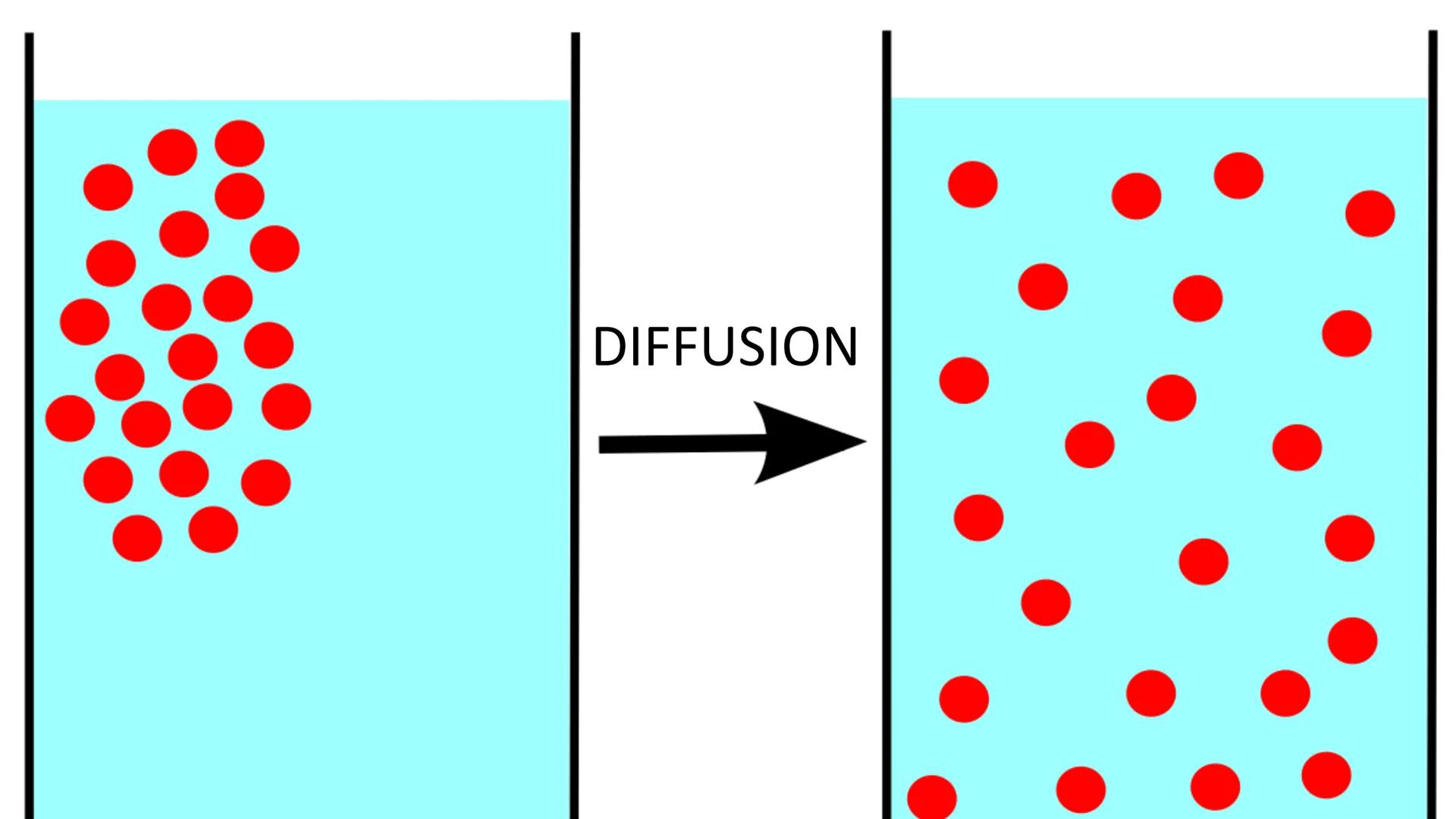BALL ROLLING DOWN A PLANE ENTHALPY
MATTER
A state function of the system, which
means that it is a property that depends
only on the state o