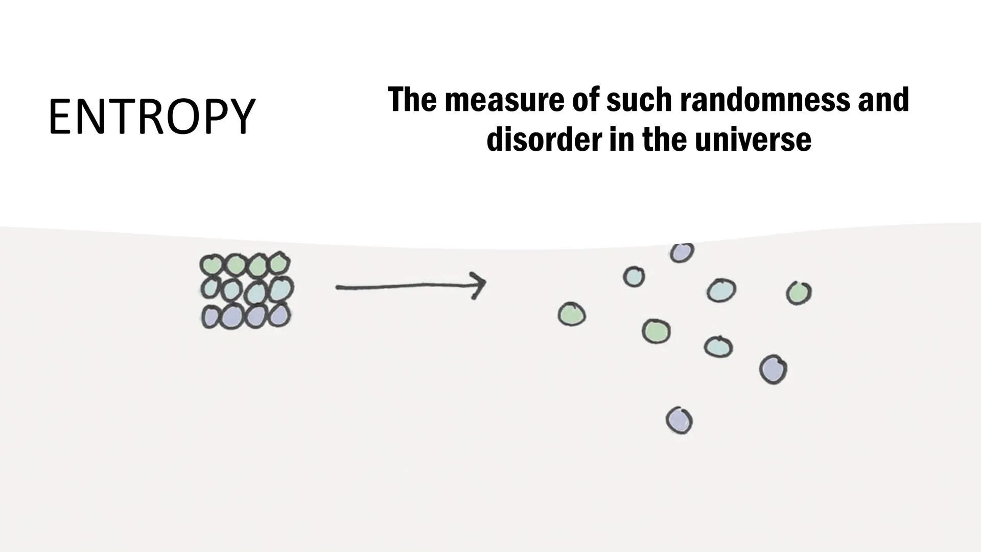 BALL ROLLING DOWN A PLANE ENTHALPY
MATTER
A state function of the system, which
means that it is a property that depends
only on the state o