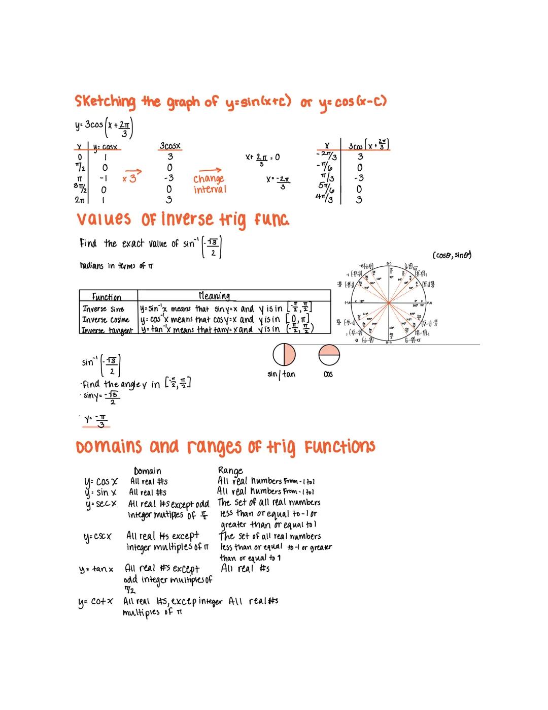 Sketching the graph of y=sin(bx) or y= cos(bx)
y= cos 3x
x y= casx
0
72
TT
3π/2
2π
XOAVER F
y=sin (³/2x)
IT
XOHN FENF
2πT
3/2-1
2TT 0
XOHN N