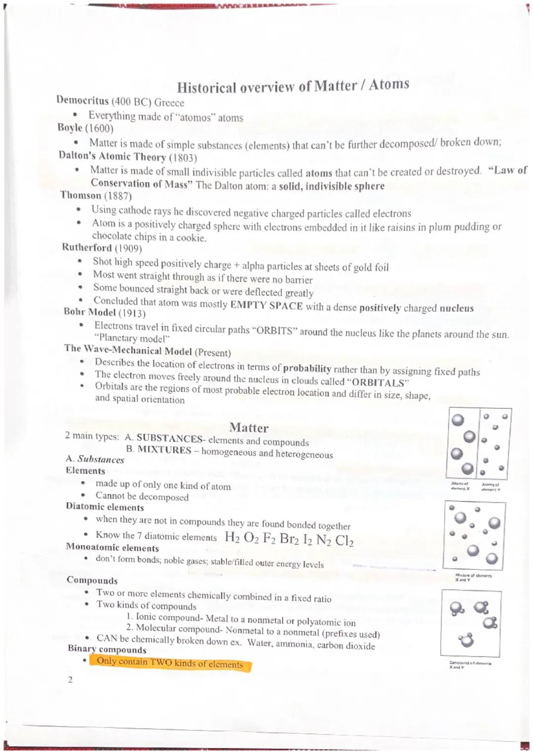 Evolution of Atomic Theory