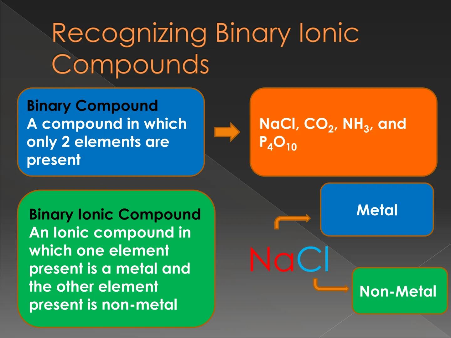 Recognizing and Naming
Binary lonic Compound How do we know that
the compound is an
ionic compound? Recognizing Binary lonic
Compounds
Binar