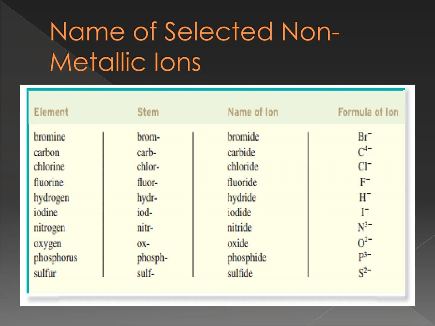 Recognizing and Naming
Binary lonic Compound How do we know that
the compound is an
ionic compound? Recognizing Binary lonic
Compounds
Binar
