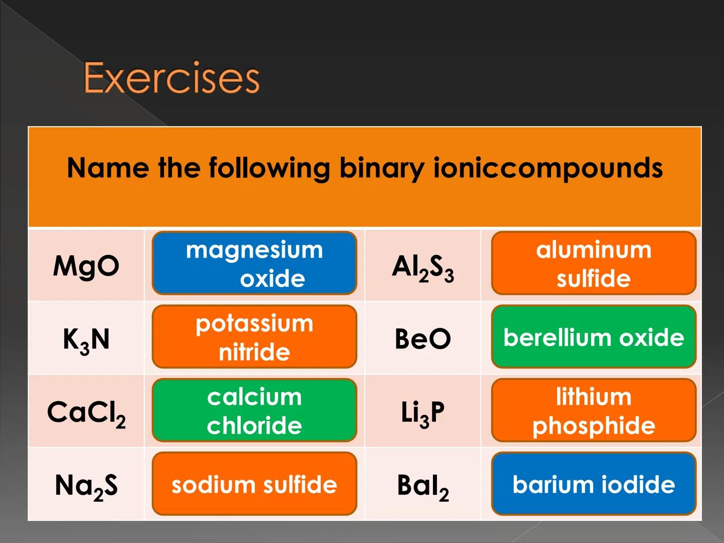 Recognizing and Naming
Binary lonic Compound How do we know that
the compound is an
ionic compound? Recognizing Binary lonic
Compounds
Binar