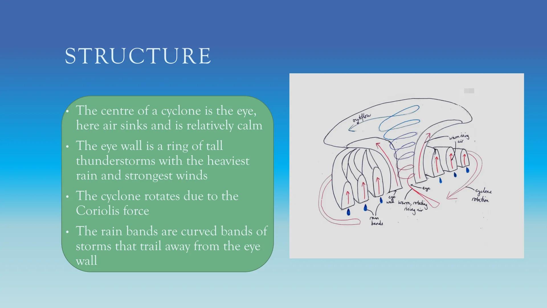 TROPICAL
CYCLONES
Formation, Structure and
Locations TYPES OF TROPICAL CYCLONE
Tropical cyclones can be divided into 3 types
These are based