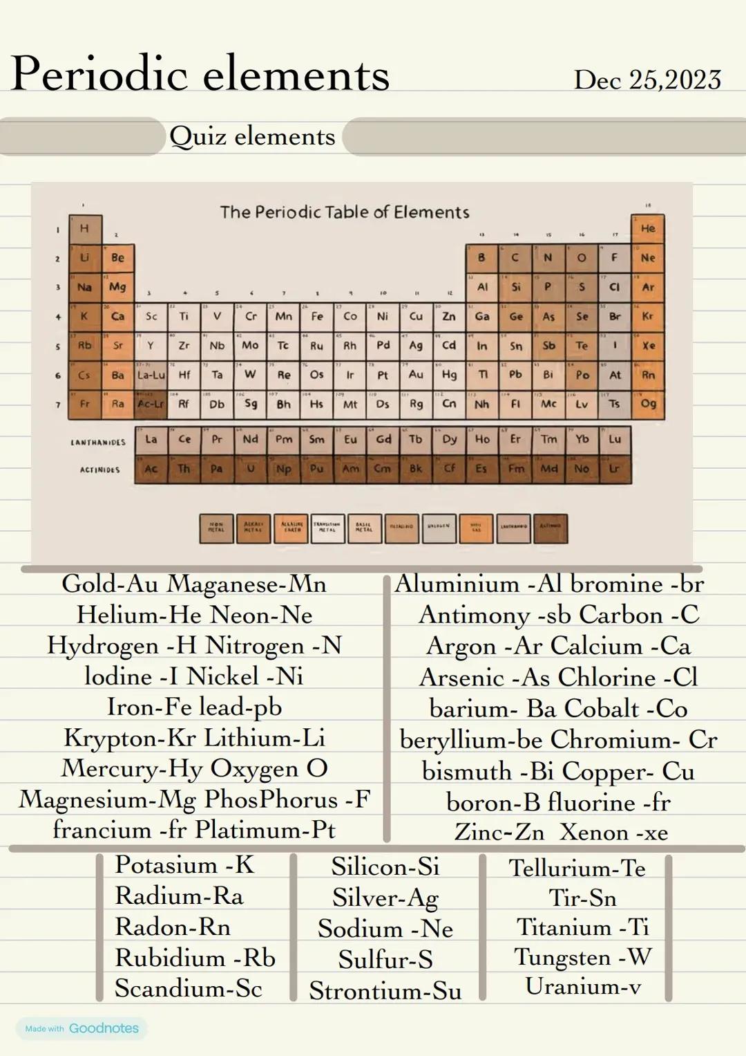 Periodic Table of Elements quiz study