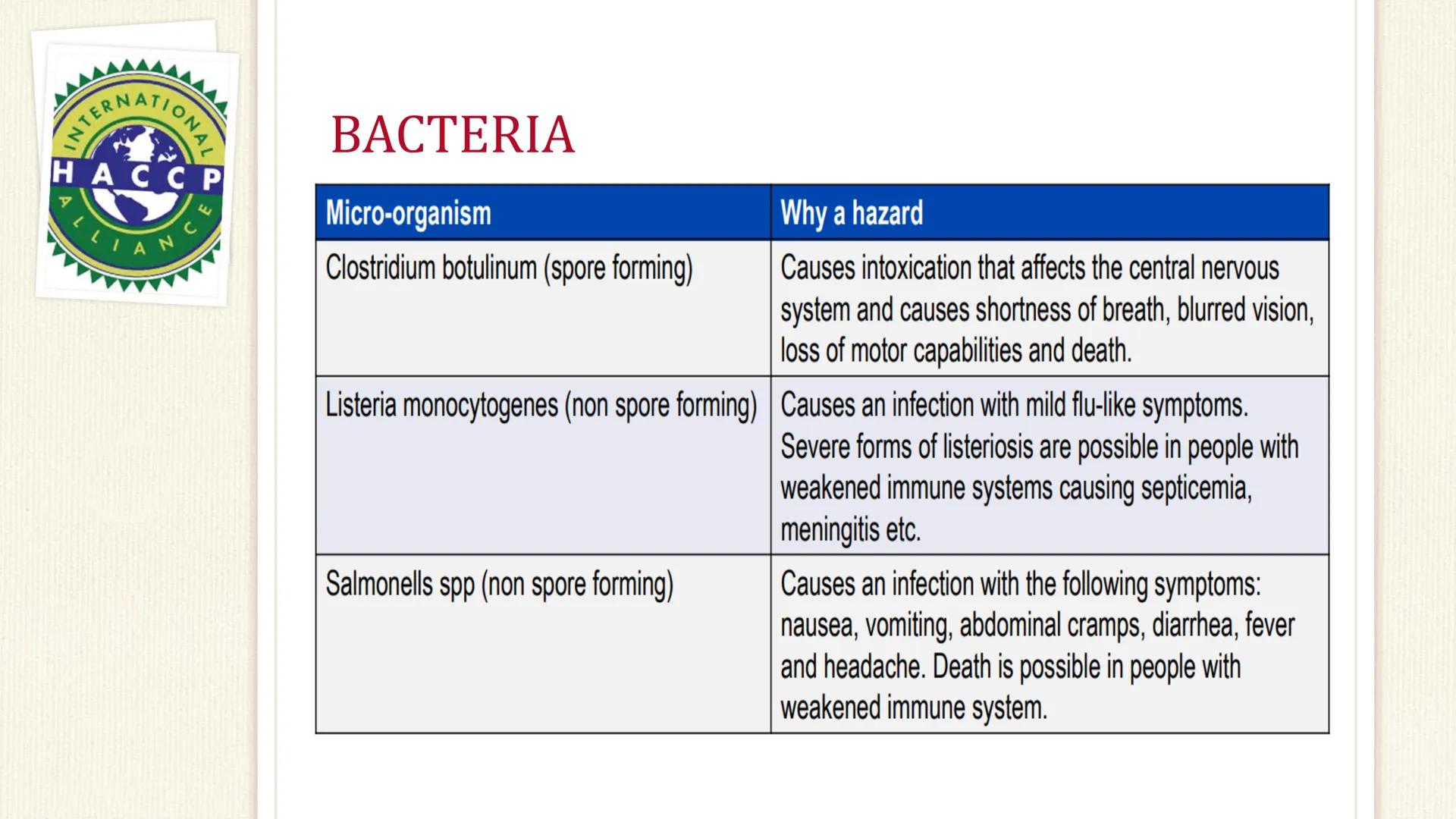 ATIONAL
HACCP
CE
Hazards
PHYSICAL....
RAW MATERIALS
/ INGREDIENTS
WATER
Lo
AIR / DUST
SOIL
FOOD
GARBAGE & SEWAGE
RODENTS
FOOD HANDLERS/ MAN