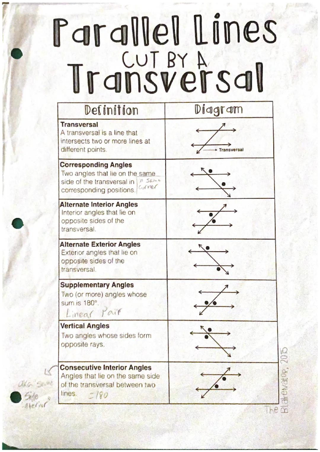 Parallel Lines cut by a Transveral