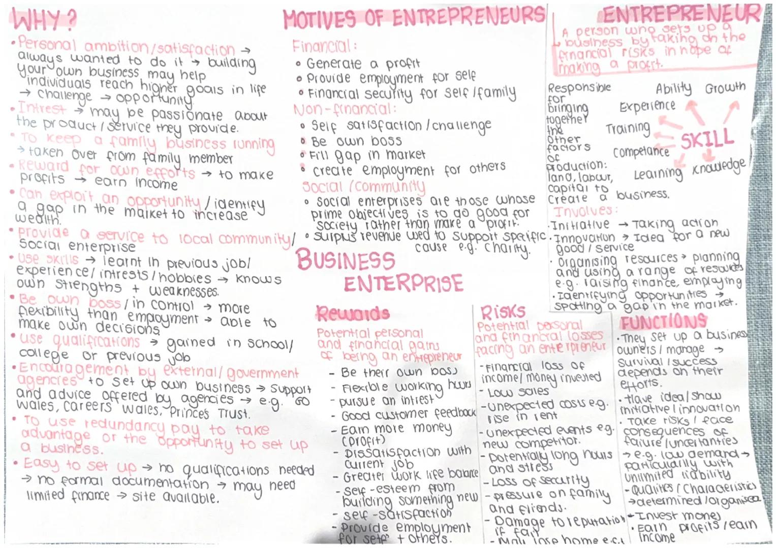 WHY?
Personal ambition/satisfaction →
always wanted to do it →
building
your own business may help
individuals reach higher goals in life
→