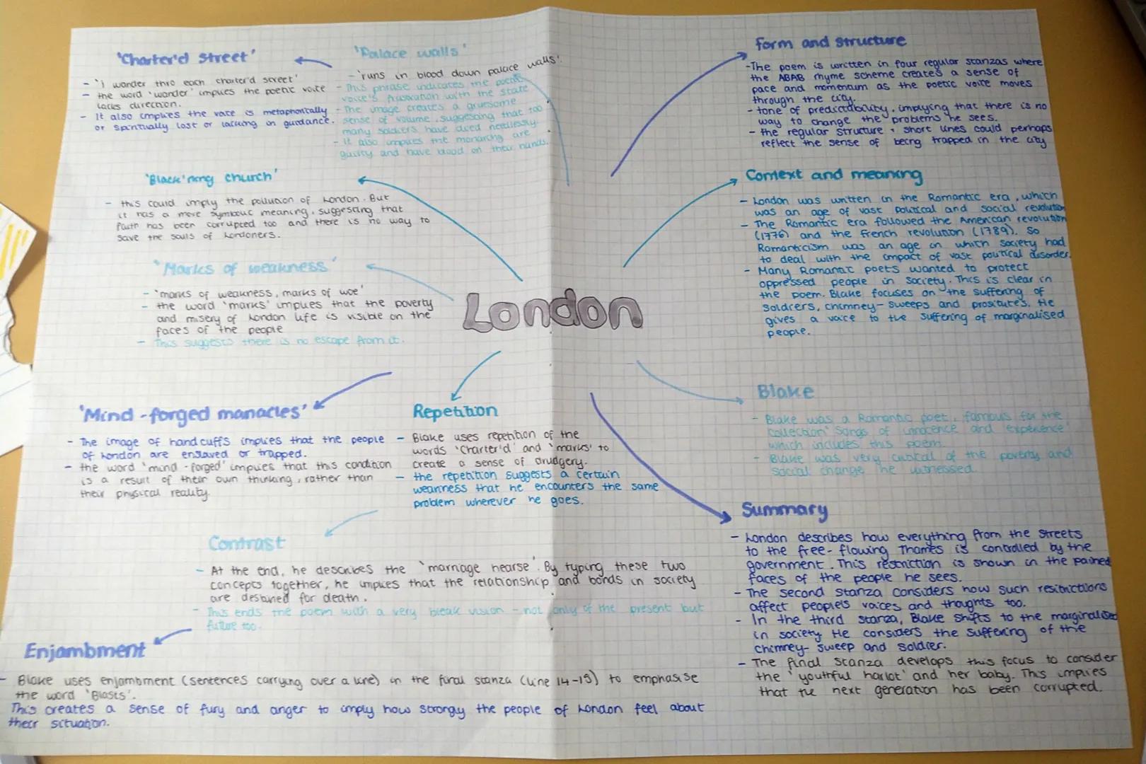 # 'Charter'd Street'
- wander thro each charter'd screet'
the word wander impues the poetic voite
Lacks direction.
It also implies the vace