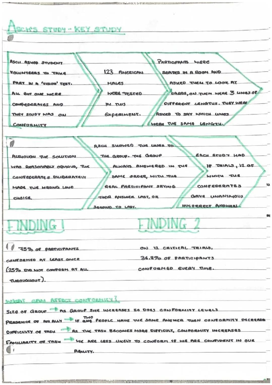 Social influence-Aschs study into conformity