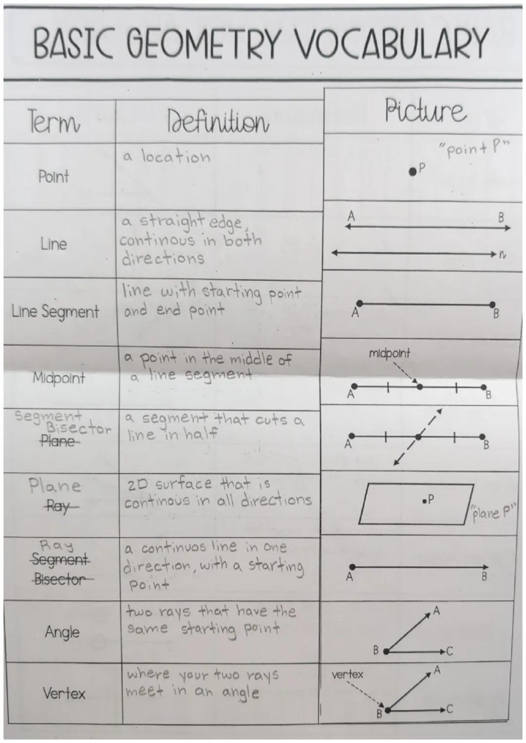 # BASIC GEOMETRY VOCABULARY
| Term | Definition | Picture