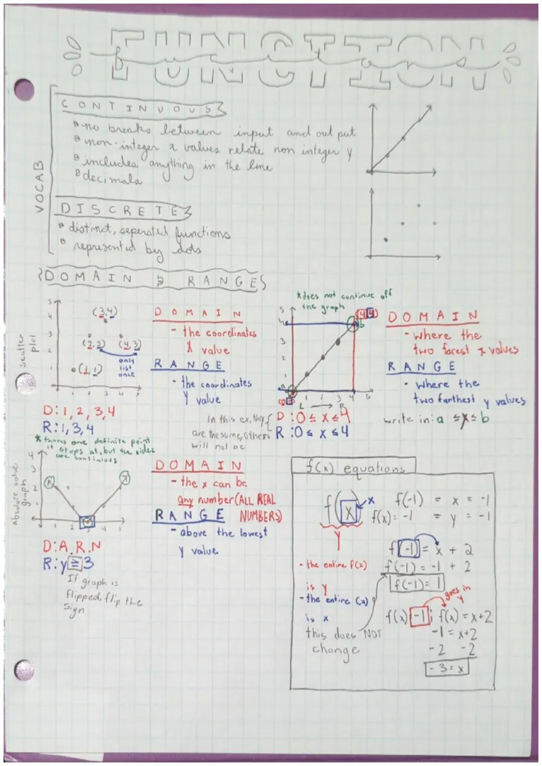 Understanding Functions: Domain, Range, and Equations
