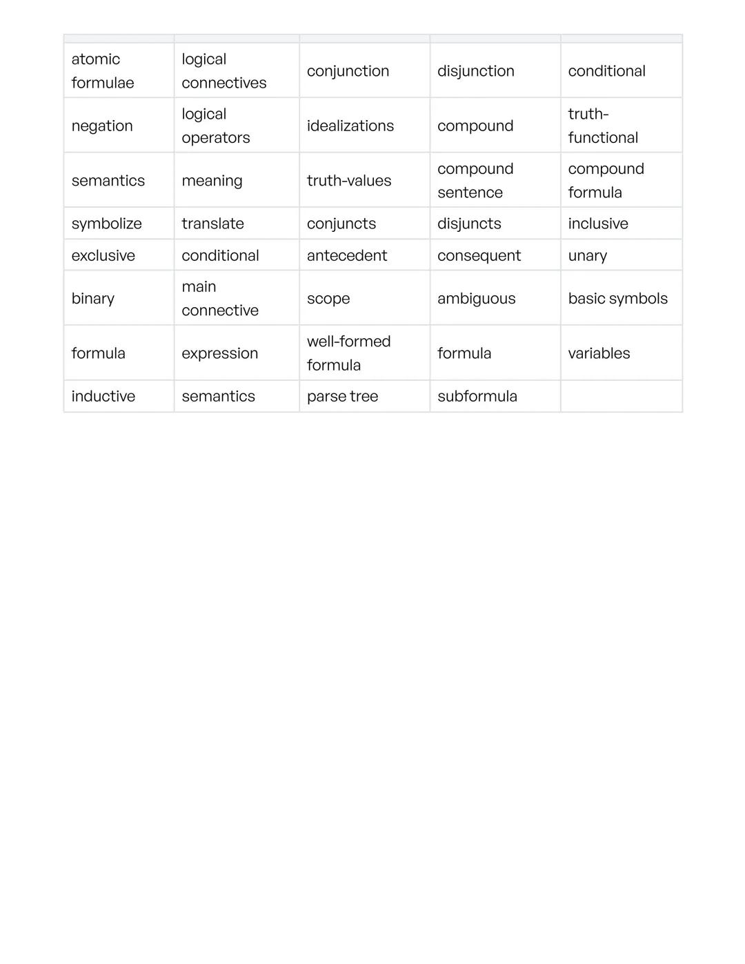 OLI-2. Syntax and symbolization
Atomic Formulae and Logical Connectives
• Two categories:
• Atomic formulae: sentences with no logically rel