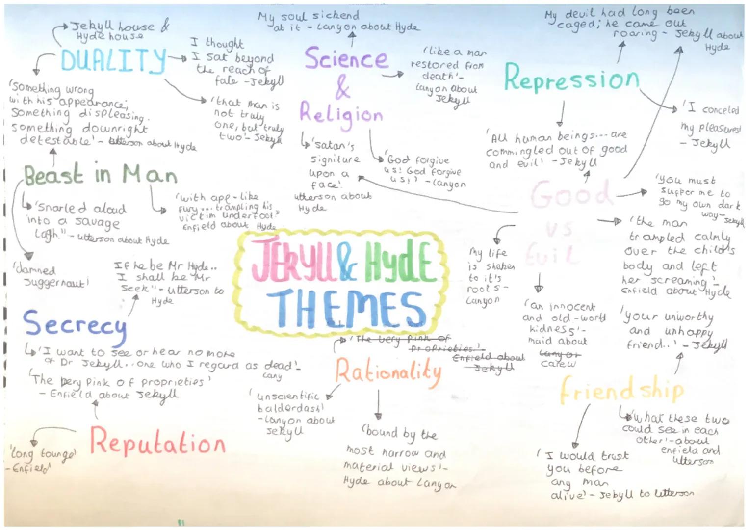Jekyll house &
Hyde house
DUALITY
(something wrong
with his appearance;
Something displeasing.
something downright
I detestable' -
etterson
