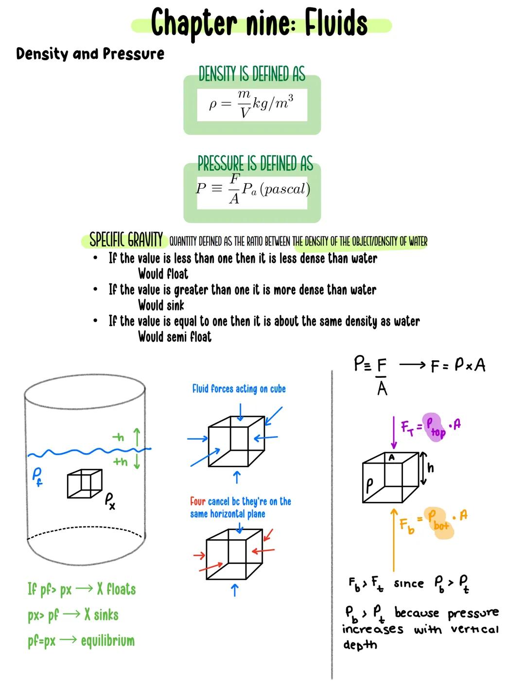 # Chapter nine: Fluids
Density and Pressure
DENSITY IS DEFINED AS
$\rho$=$\frac{m}{V}$kg/m³
PRESSURE IS DEFINED AS
P=$\,\frac{F}{A}$Pa
