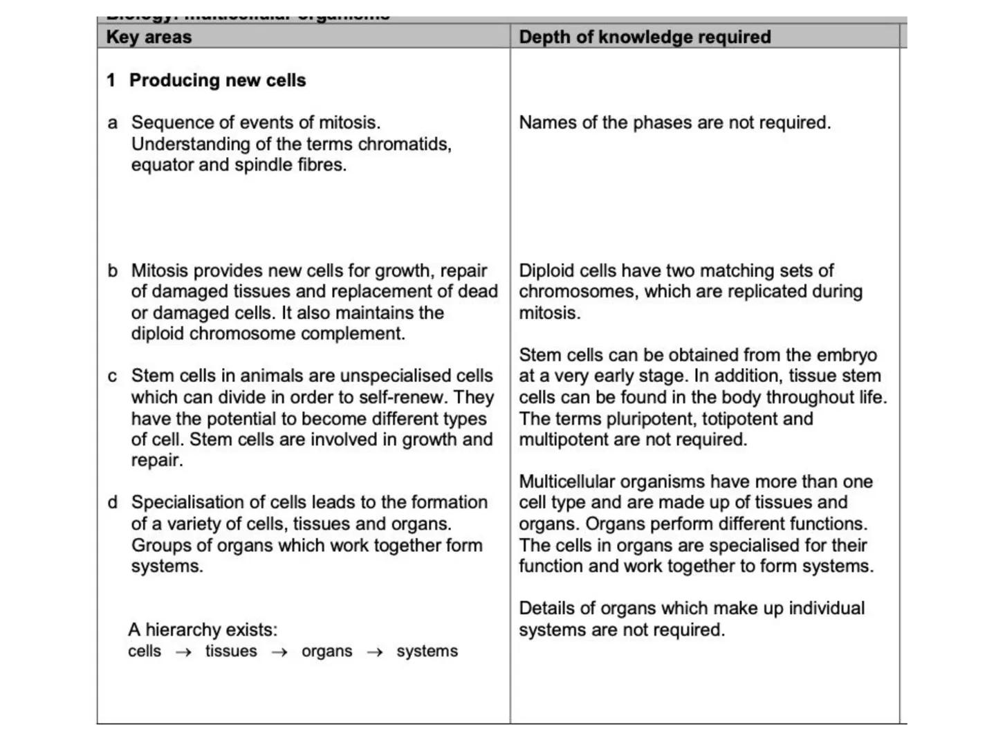 N5 Unit 2 KA1
Producing New Cells N5 biology course
1. Cell Biology
2.
3. Life on Earth
Multicellular Organisms Unit 2 - Multicellular organ
