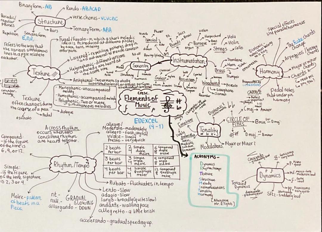Understanding the Core Elements of Music
