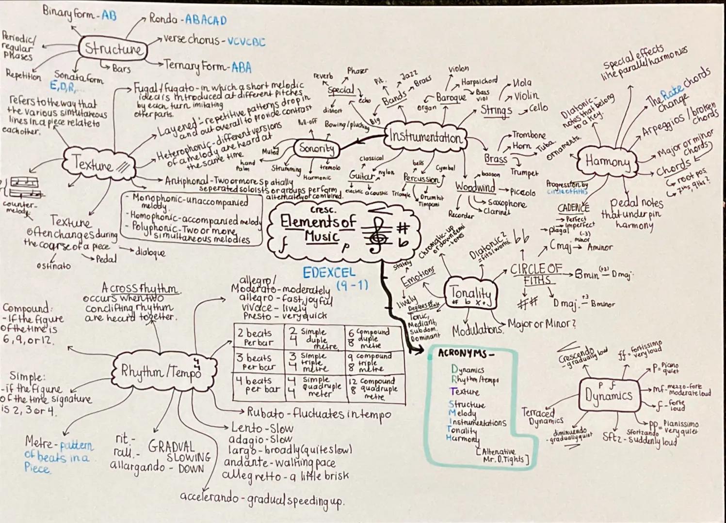 Periodic/
regular
Phases
Repetition
Sonata form
E,D,R
refers to the way that
the various simutaneous
lines in a piece relate to
each other.