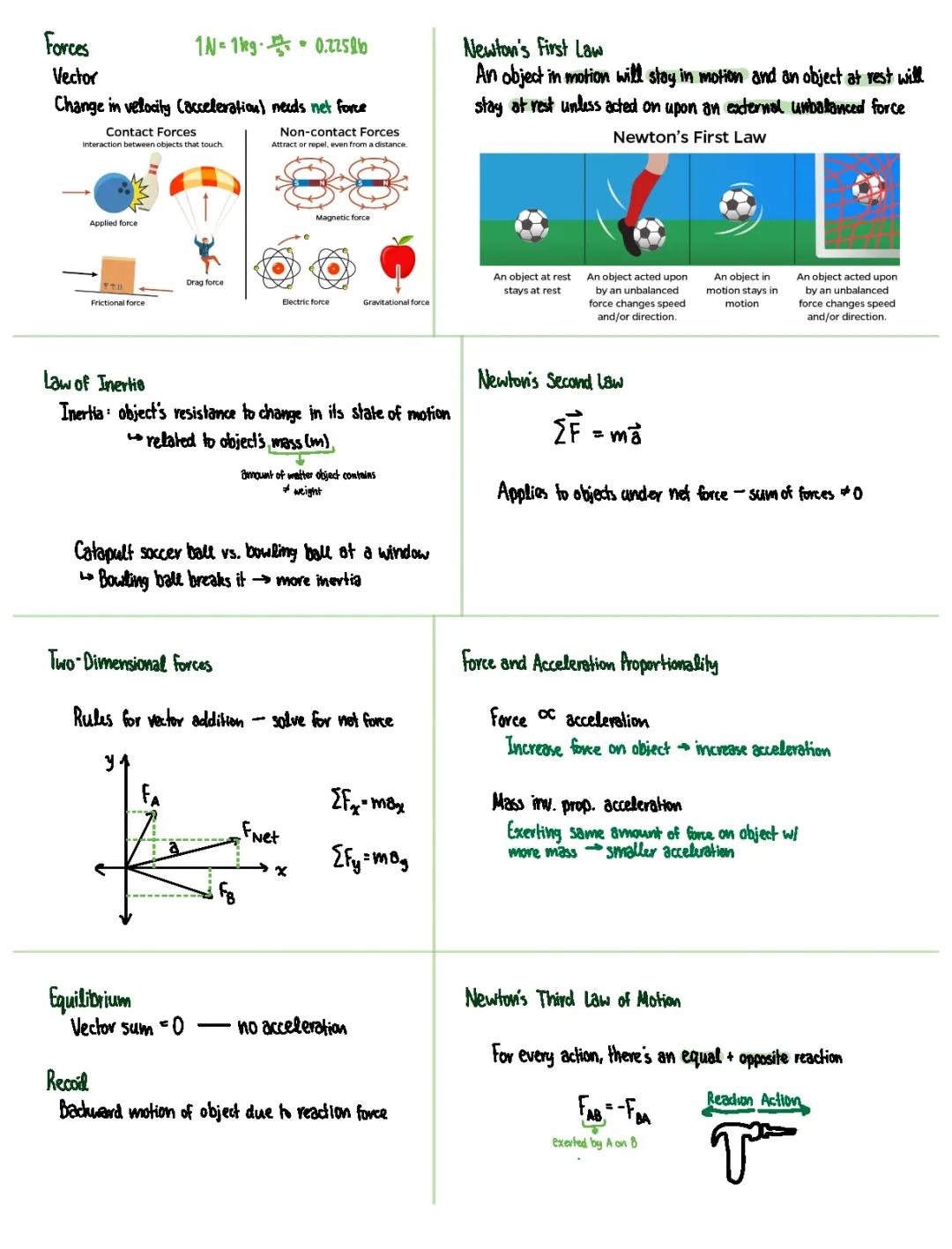 Understanding Dynamics: AP Physics 1 Notes on Forces and Friction