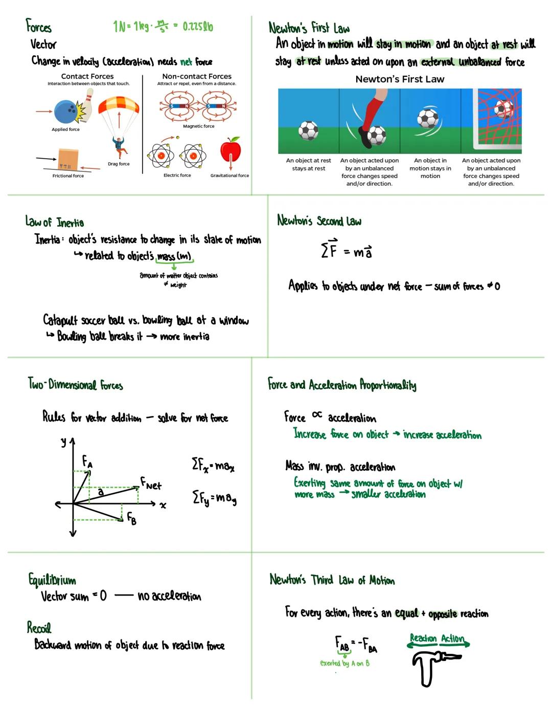 Forces
Vector
Change in velocity (acceleration) needs net force
Non-contact Forces
Attract or repel, even from a distance.
Contact Forces
In