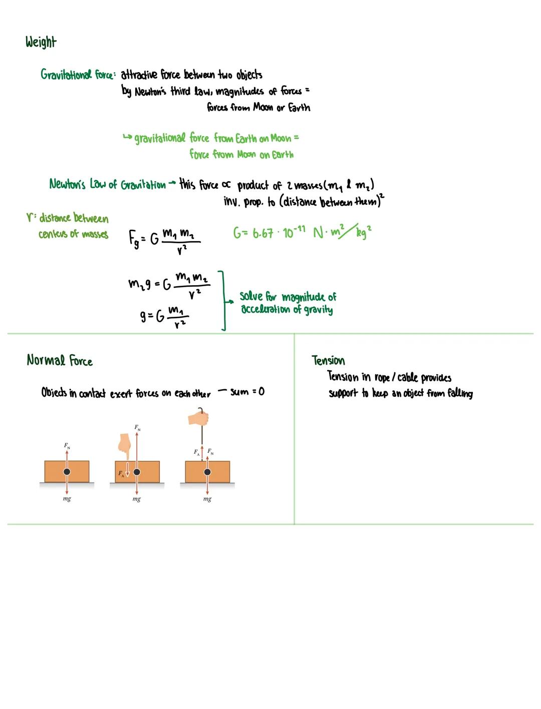 Forces
Vector
Change in velocity (acceleration) needs net force
Non-contact Forces
Attract or repel, even from a distance.
Contact Forces
In