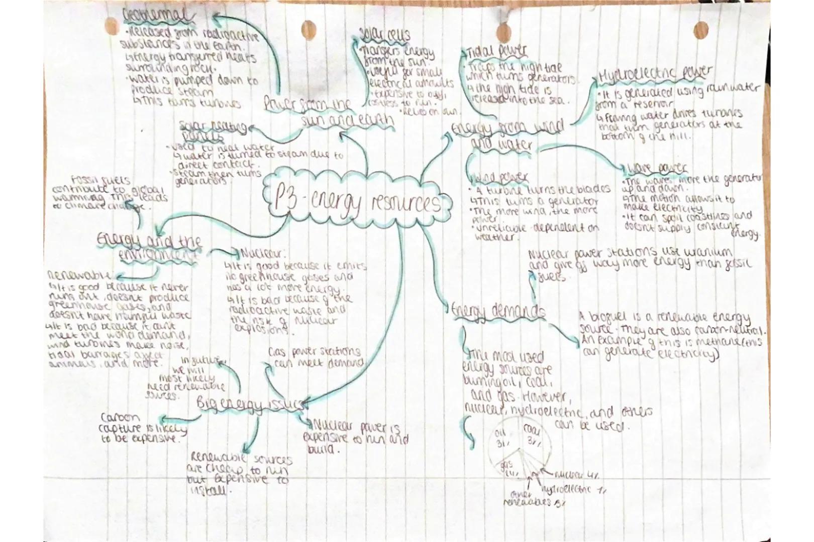 penarge flow=cument xtline
xf *VXQ
Electrical currents
and energy transfer
when charge fows,
through a resistor, energy
bansferred to ine
re