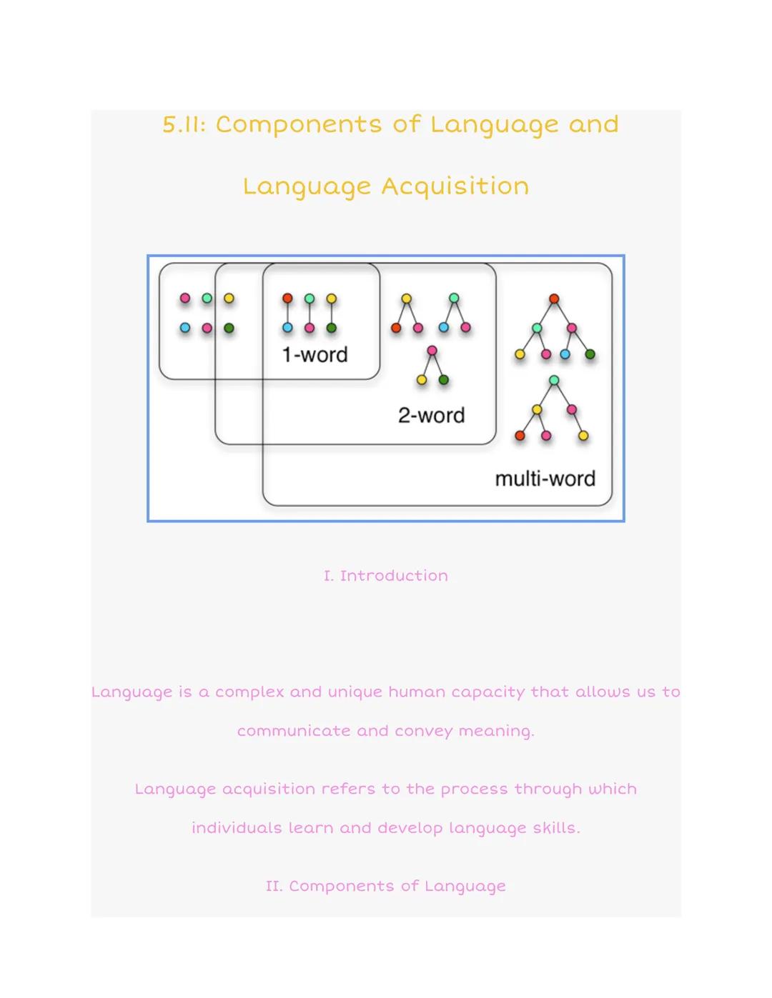 5.11: Components of Language and
Language Acquisition
1-word
2-word
multi-word
I. Introduction
Language is a complex and unique human