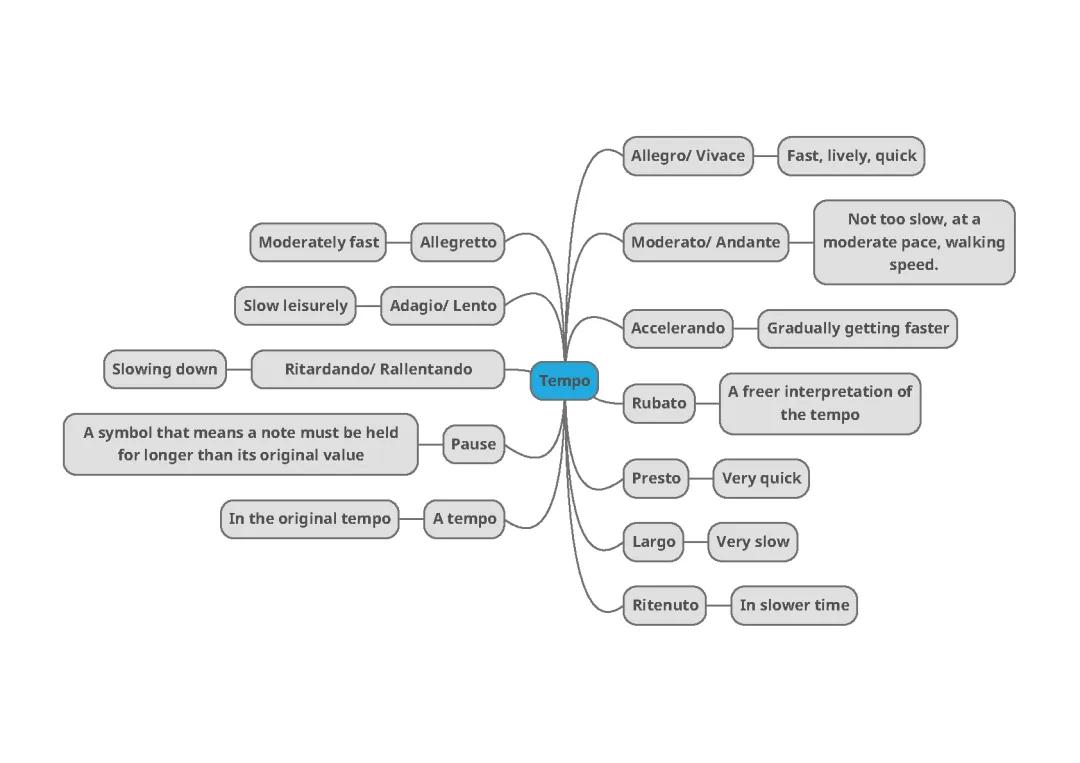 Understanding Music Tempo: Key Concepts