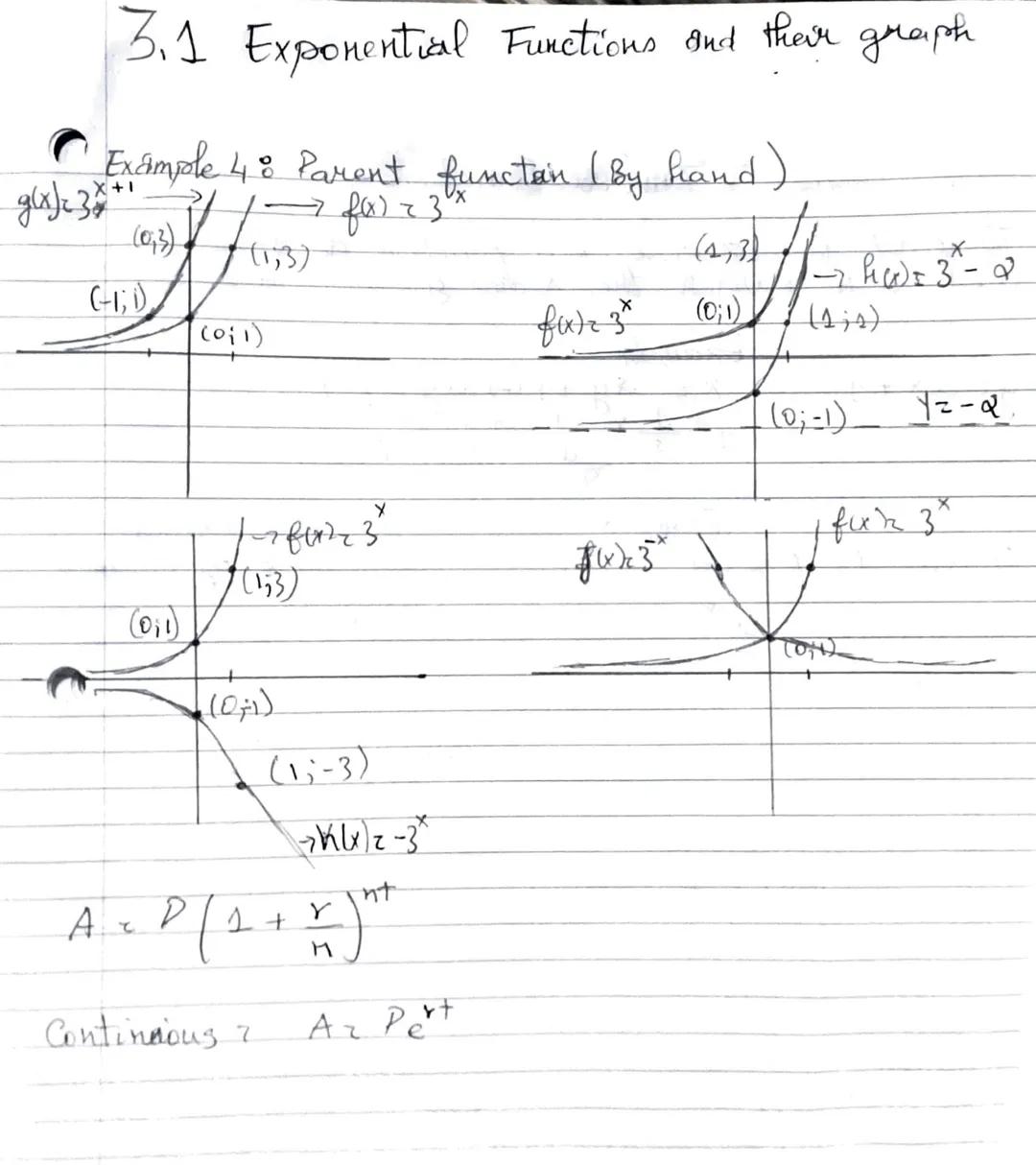# 3.1 Exponential Functions and their graph
glife 3 mole 48 Parent function (By hand)
+1
f(x)でぶ
(0;3)
(1;3)
(-1;1)
(011)
(1,3)
→H13-