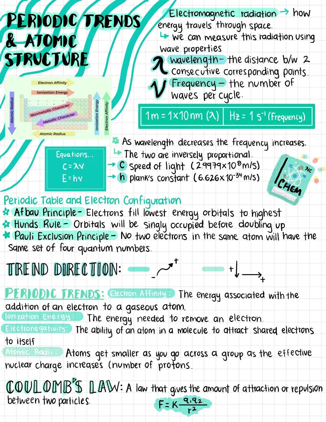 Periodic Trends and Atomic Structure