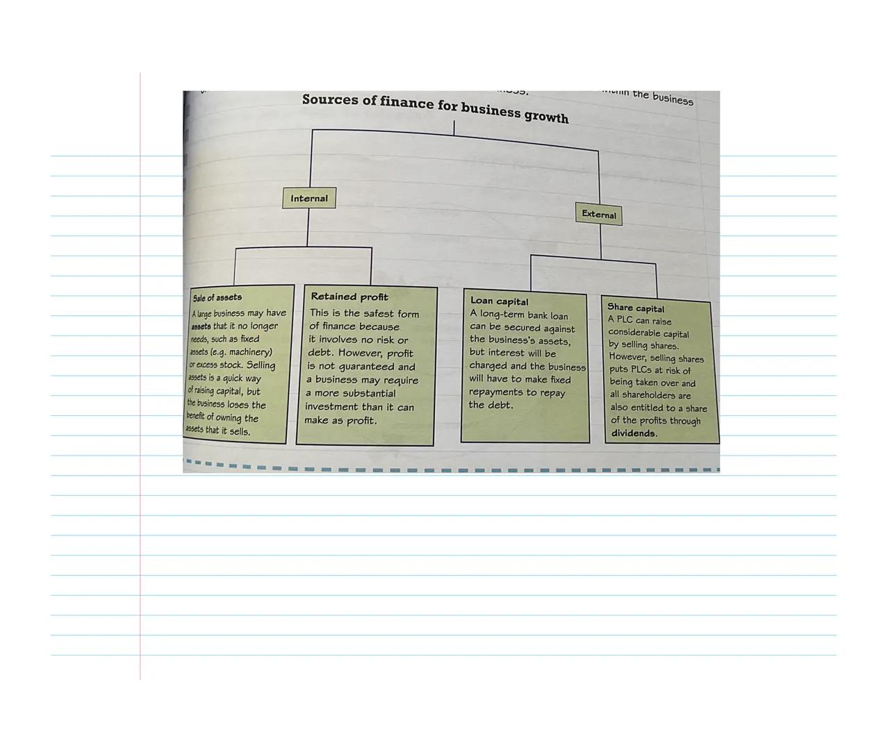 Business GrowtH
Once a business is established and successful, most owners will want it to grow. There are different approaches.
Internal gr