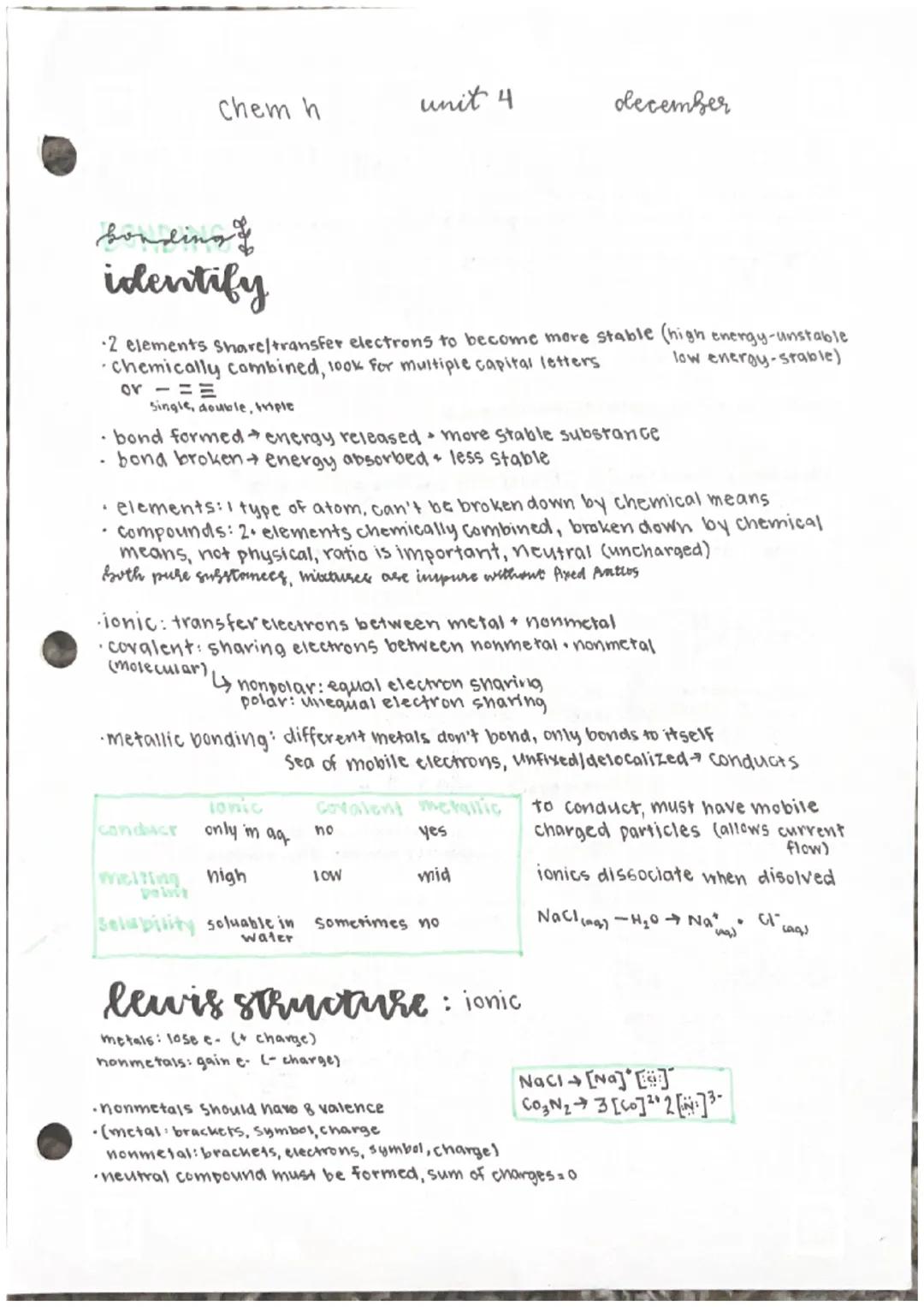 Chem h
unit 4
december
bonding
identify
2 elements share/transfer electrons to become more stable (high energy-unstable
chemically combine