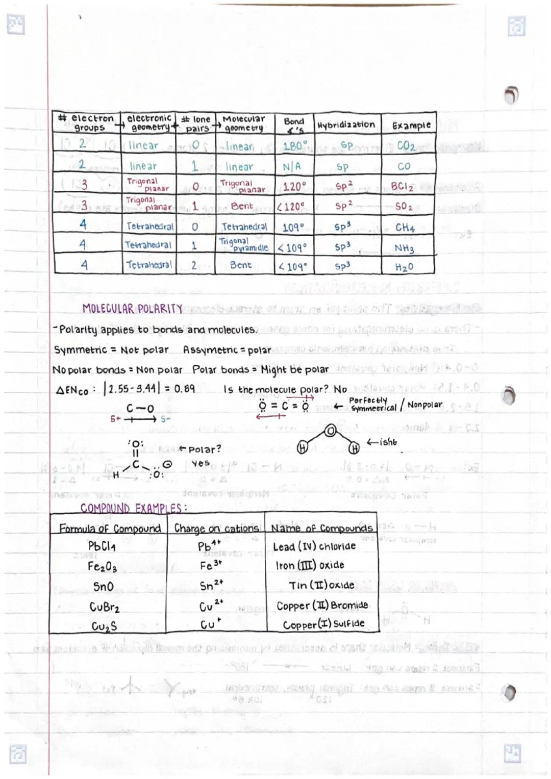 COMPOUNDS
-Are held together by chemical bonds.
REPRESENTATION OF ATOMS & IONS
Valence electrons: S and p electrons in the highest principle