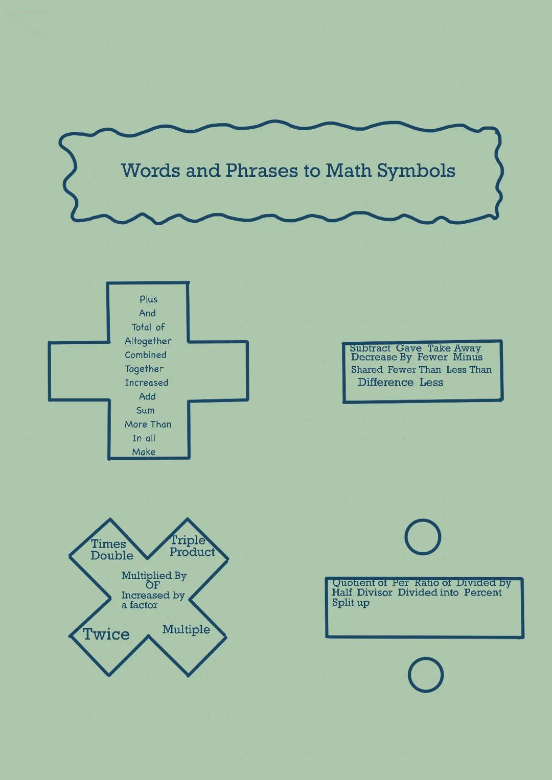 Words and phrases to Math Symbols