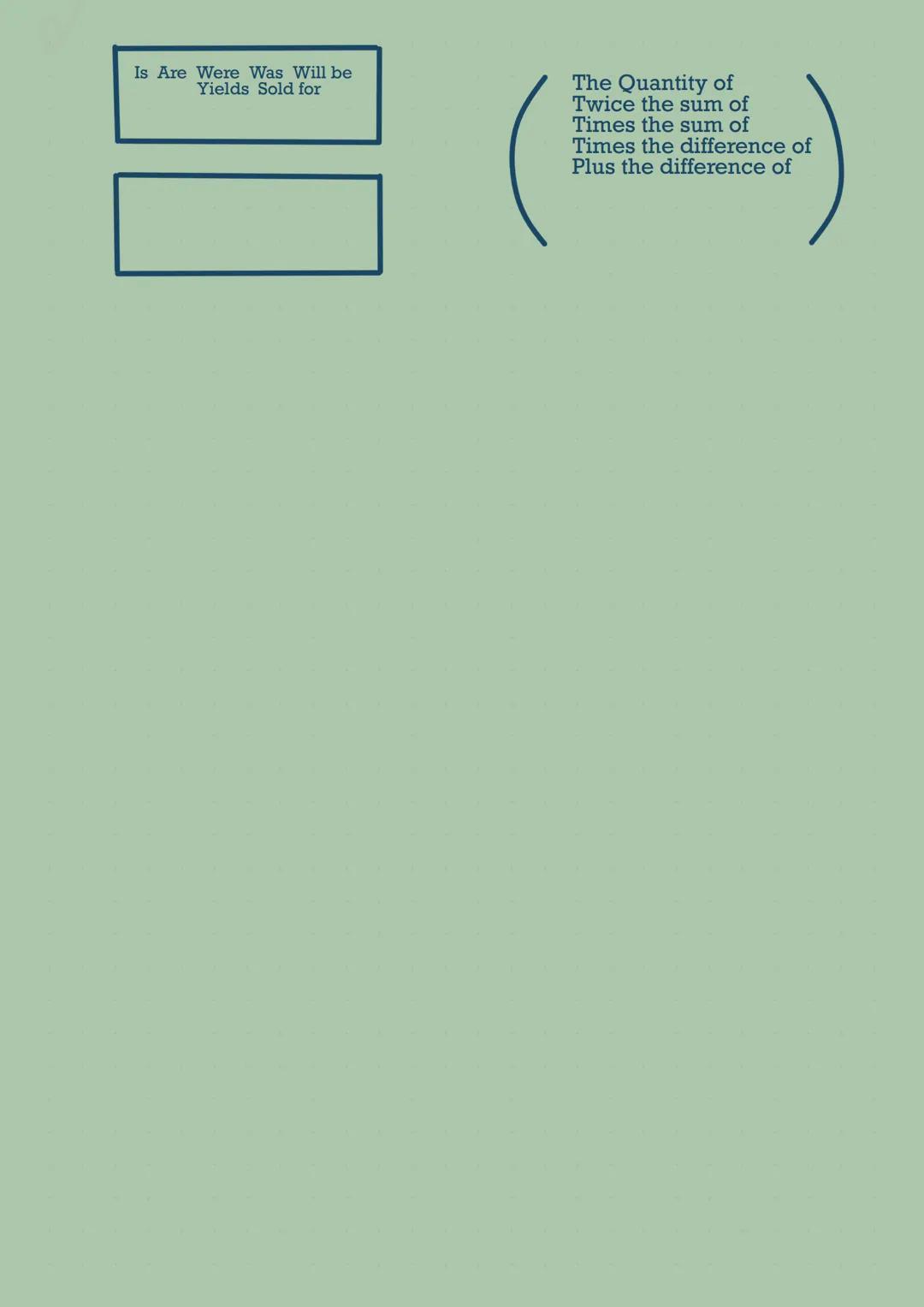 Words and Phrases to Math Symbols
Plus
And
Total of
Altogether
Combined
Together
Increased
Add
Sum
More Than
In all
Make
Times
Double
Triple