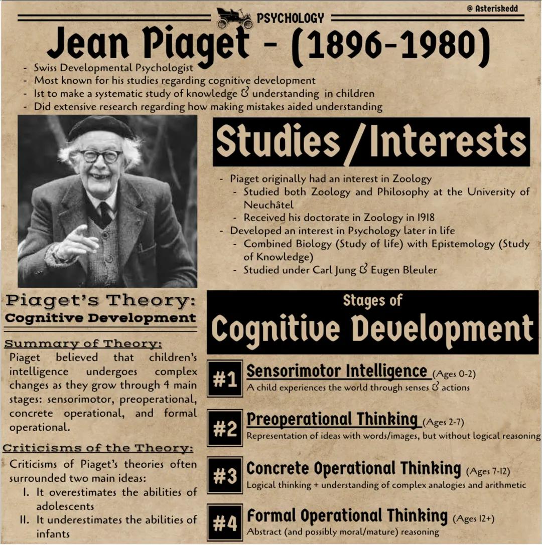 Jean Piaget & Cognitive Development