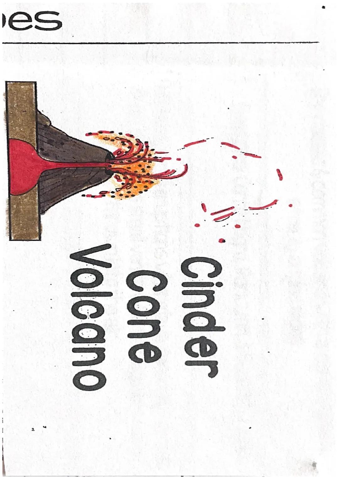 28
Types of Volcanoes
Types of Volcanoes
Cinder
Cone
Volcano
Shield
Volcano
Stratovolcano
P SƏI
Cinder
Cone
Volcano
ri The classic & common