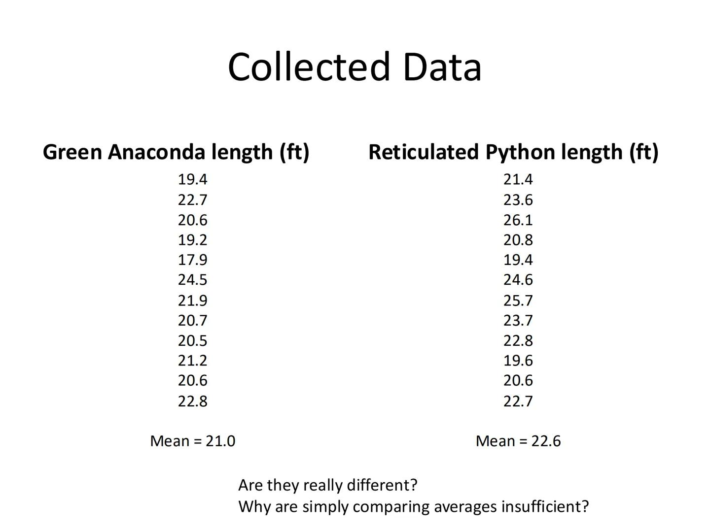 Introduction to Statistics # Introduction to Statistics
- Why is this important?
- Skill needed by scientists
- Tool used for scientific ex