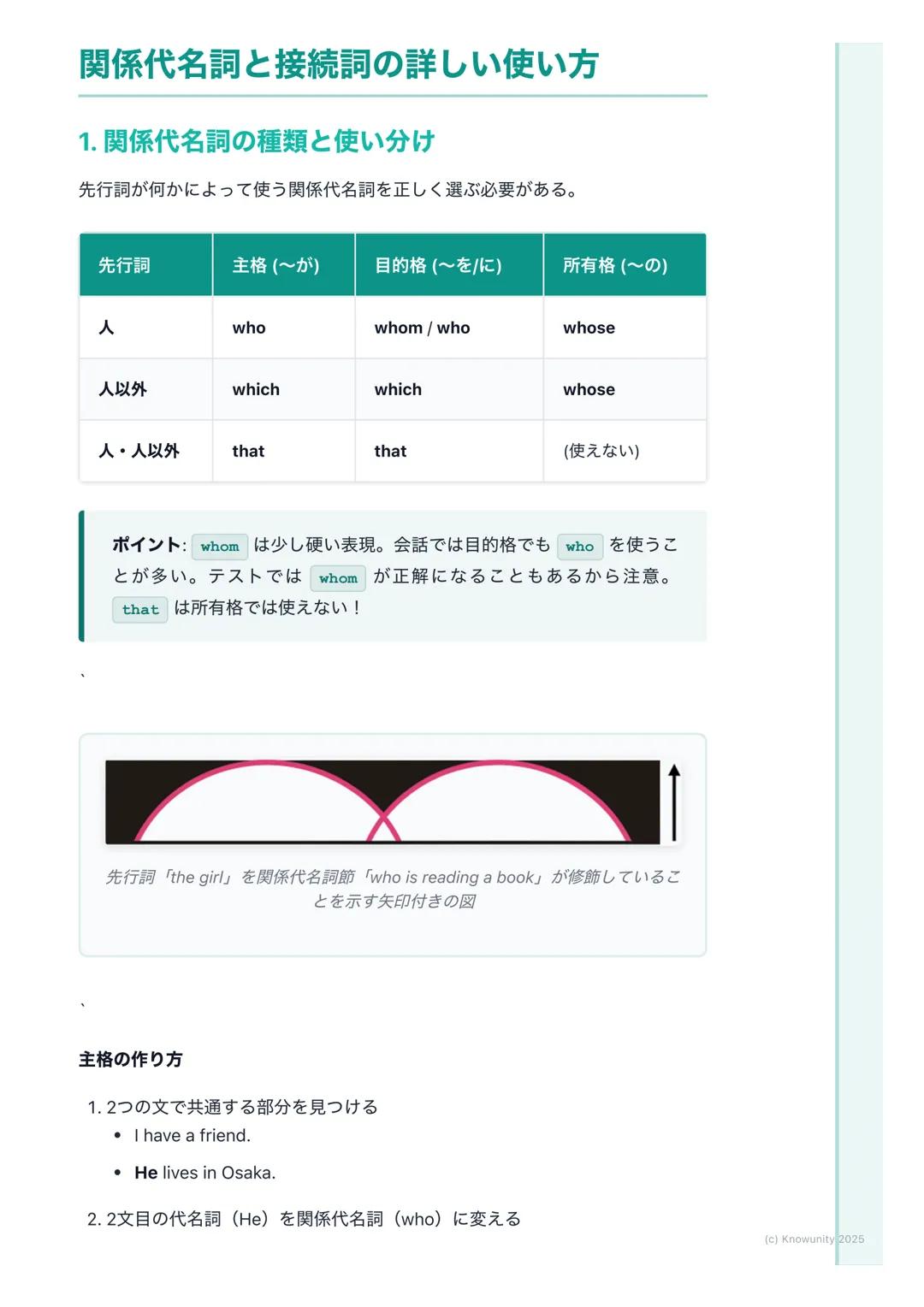 # 関係代名詞と接続詞
概要と重要性
関係代名詞と接続詞は、文と文をつなげて、より詳しく、豊かな情報を伝えるた
めに使う。これが使えるようになると、短い文ばかりじゃなくて、長くて複雑
な文も作れるし、読めるようになる。長文読解には必須の知識。
* 関係代名詞→名詞(先行