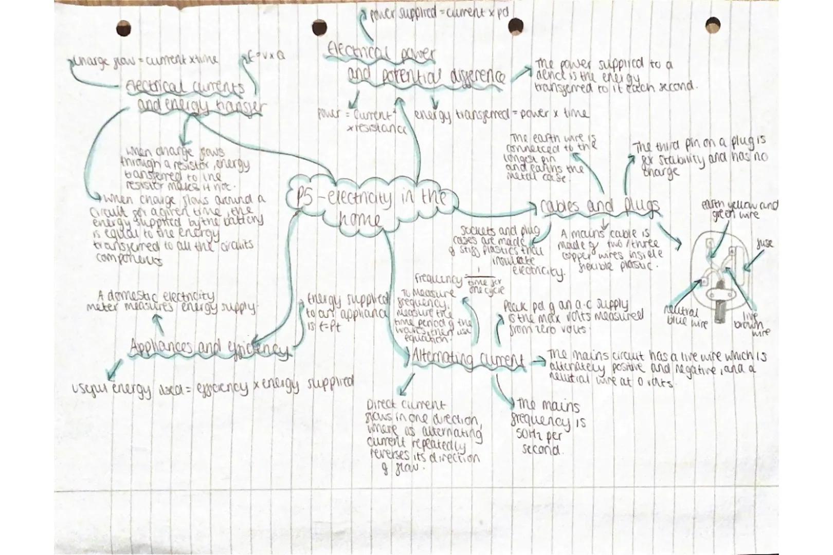 penarge flow=cument xtline
xf *VXQ
Electrical currents
and energy transfer
when charge fows,
through a resistor, energy
bansferred to ine
re