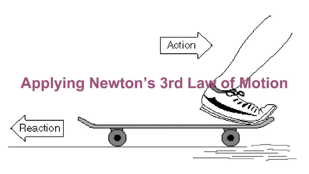 Understanding and Using Newton's Third Law of Motion