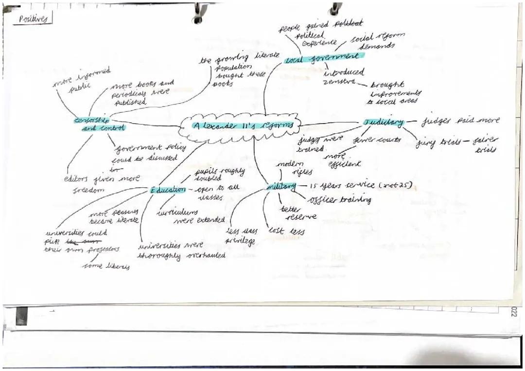 Positives and negatives of Alexander II reforms