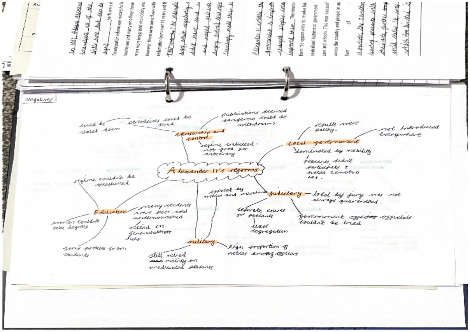 Positives
informed
public
more
·more books and
periodicals wee
published
Censorship
and control
government policy
could be discussed.
editor